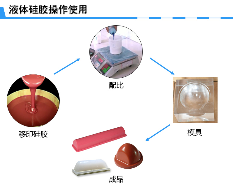 宏圖移印硅膠，您工廠的不二選擇！